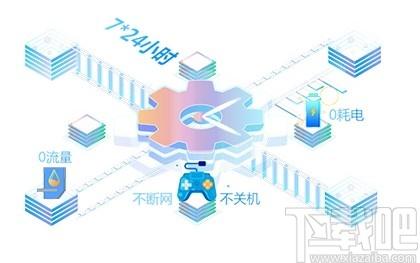 精灵云手机下载,精灵云手机,手机工具,模拟器